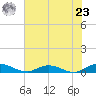 Piney Point tide chart for Thursday, May 23, 2024