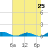 Piney Point tide chart for Saturday, May 25, 2024