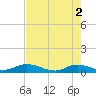 Piney Point tide chart for Thursday, May 2, 2024