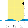 Piney Point tide chart for Saturday, May 4, 2024