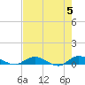 Piney Point tide chart for Sunday, May 5, 2024