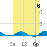 Piney Point tide chart for Monday, May 6, 2024