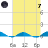 Piney Point tide chart for Tuesday, May 7, 2024