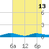 Piney Point tide chart for Thursday, June 13, 2024