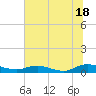 Piney Point tide chart for Tuesday, June 18, 2024