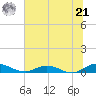 Piney Point tide chart for Friday, June 21, 2024