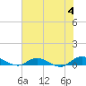 Piney Point tide chart for Tuesday, June 4, 2024