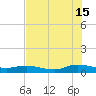 Piney Point tide chart for Monday, July 15, 2024