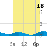 Piney Point tide chart for Thursday, July 18, 2024