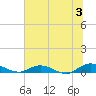 Piney Point tide chart for Wednesday, July 3, 2024