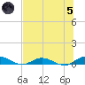 Piney Point tide chart for Friday, July 5, 2024