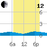 Piney Point tide chart for Monday, August 12, 2024