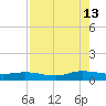 Piney Point tide chart for Tuesday, August 13, 2024