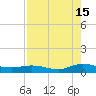 Piney Point tide chart for Thursday, August 15, 2024