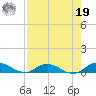Piney Point tide chart for Monday, August 19, 2024