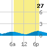 Piney Point tide chart for Tuesday, August 27, 2024