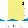 Piney Point tide chart for Friday, August 2, 2024