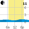 Piney Point tide chart for Wednesday, September 11, 2024