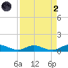 Piney Point tide chart for Monday, September 2, 2024