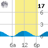Piney Point tide chart for Thursday, October 17, 2024