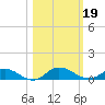 Piney Point tide chart for Saturday, October 19, 2024