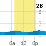 Piney Point tide chart for Saturday, October 26, 2024
