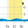 Piney Point tide chart for Sunday, October 6, 2024