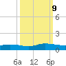 Piney Point tide chart for Wednesday, October 9, 2024