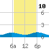 Piney Point tide chart for Sunday, November 10, 2024