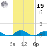 Piney Point tide chart for Friday, November 15, 2024