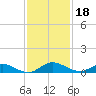 Piney Point tide chart for Monday, November 18, 2024