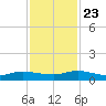 Piney Point tide chart for Saturday, November 23, 2024