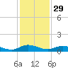 Piney Point tide chart for Friday, November 29, 2024