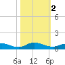 Piney Point tide chart for Saturday, November 2, 2024