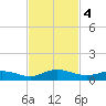 Piney Point tide chart for Monday, November 4, 2024
