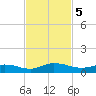Piney Point tide chart for Tuesday, November 5, 2024