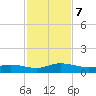 Piney Point tide chart for Thursday, November 7, 2024