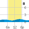 Piney Point tide chart for Friday, November 8, 2024
