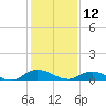 Piney Point tide chart for Thursday, December 12, 2024