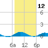 Piney Point tide chart for Sunday, January 12, 2025