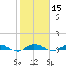 Piney Point tide chart for Wednesday, January 15, 2025