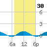 Piney Point tide chart for Thursday, January 30, 2025