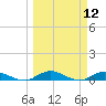 Piney Point tide chart for Wednesday, March 12, 2025