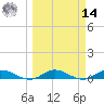 Piney Point tide chart for Friday, March 14, 2025