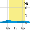 Piney Point tide chart for Sunday, March 23, 2025