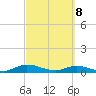 Piney Point tide chart for Saturday, March 8, 2025