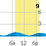 Piney Point tide chart for Sunday, March 9, 2025