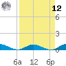 Piney Point tide chart for Saturday, April 12, 2025