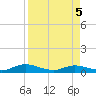 Piney Point tide chart for Saturday, April 5, 2025