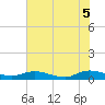Piney Point tide chart for Thursday, June 5, 2025